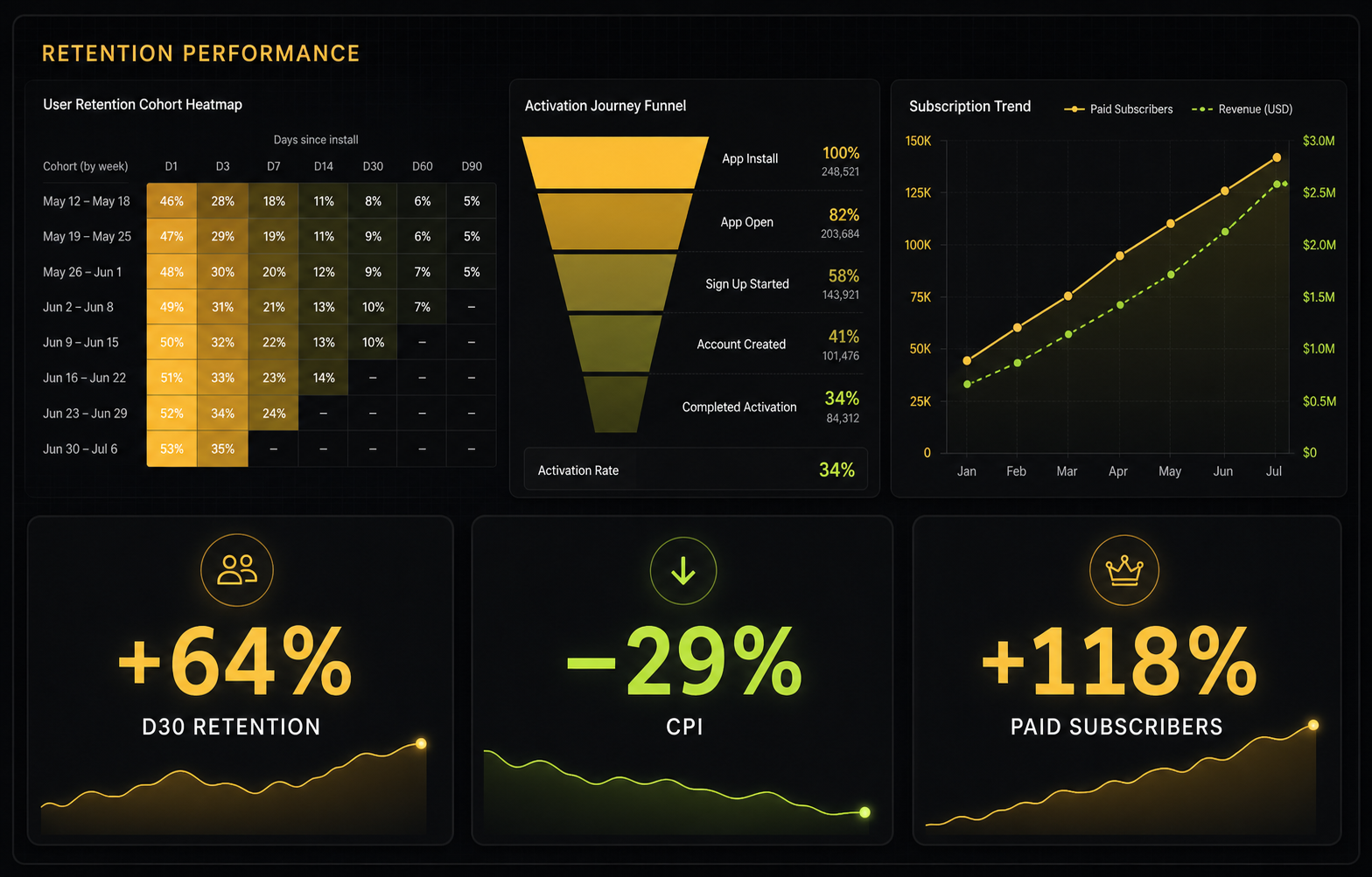 Consumer App result snapshot