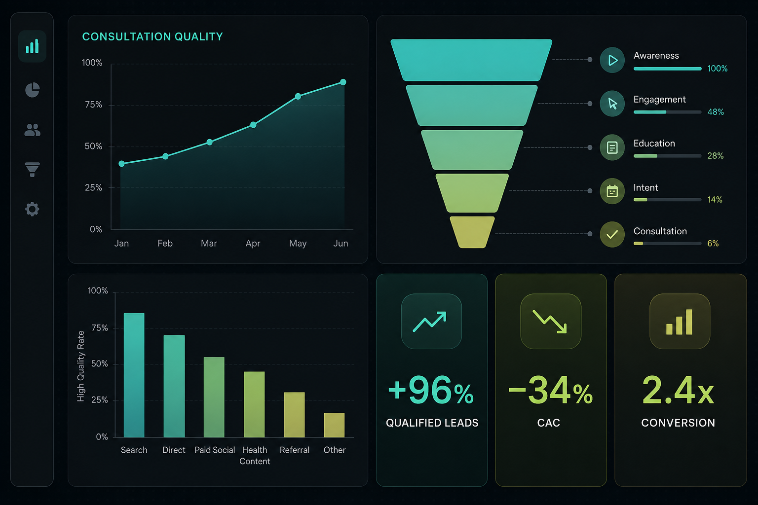 HealthTech result snapshot