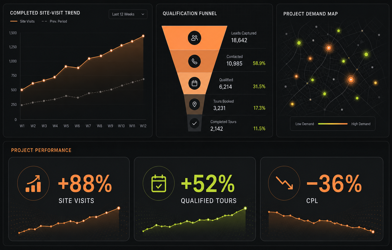 Real Estate result snapshot